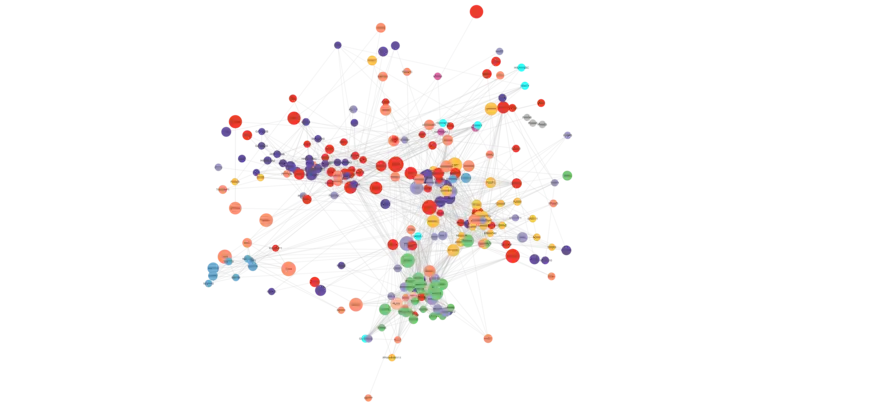 Sirt6 nonIR5 Structural Modules